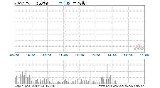 8ΨһٷվA 000570 ͼ