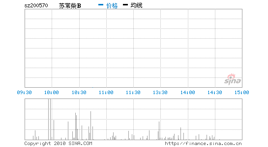 8ΨһٷվB 200570 ͼ